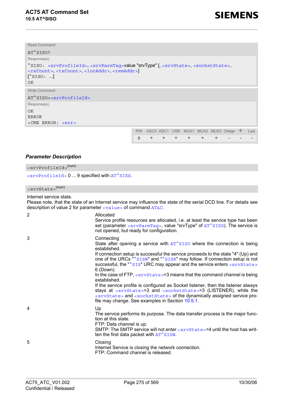 Srvstate, Ac75 at command set | Siemens AC75 User Manual | Page 275 / 569