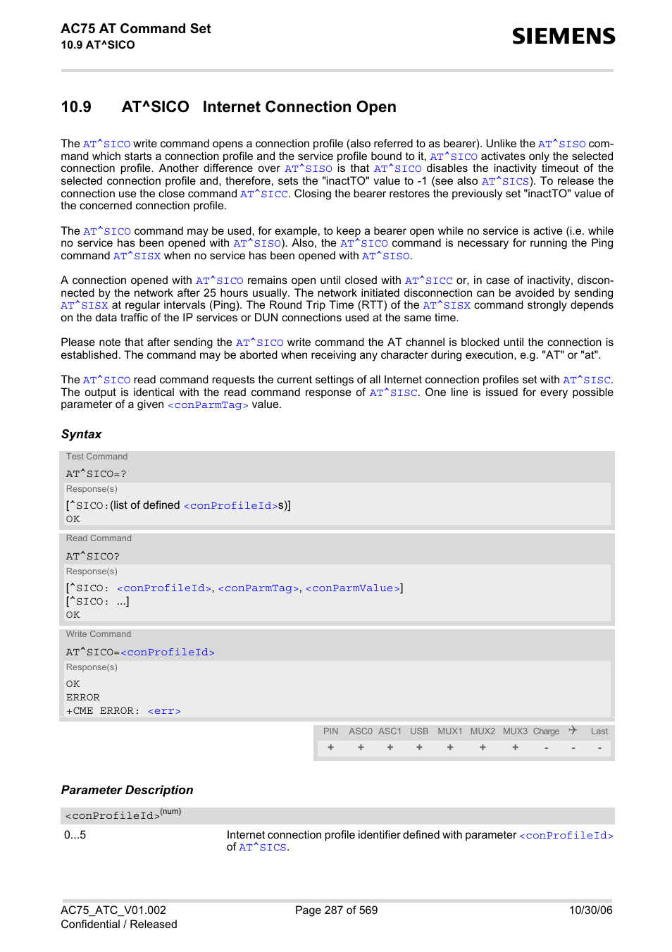 9 at^sico internet connection open, At^sico, Ac75 at command set | Siemens AC75 User Manual | Page 287 / 569