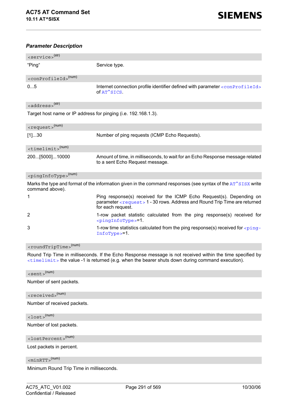 Service, Request, Address | Timelimit, Pinginfotype, Roundtriptime, Sent, Received, Lost, Lostpercent | Siemens AC75 User Manual | Page 291 / 569