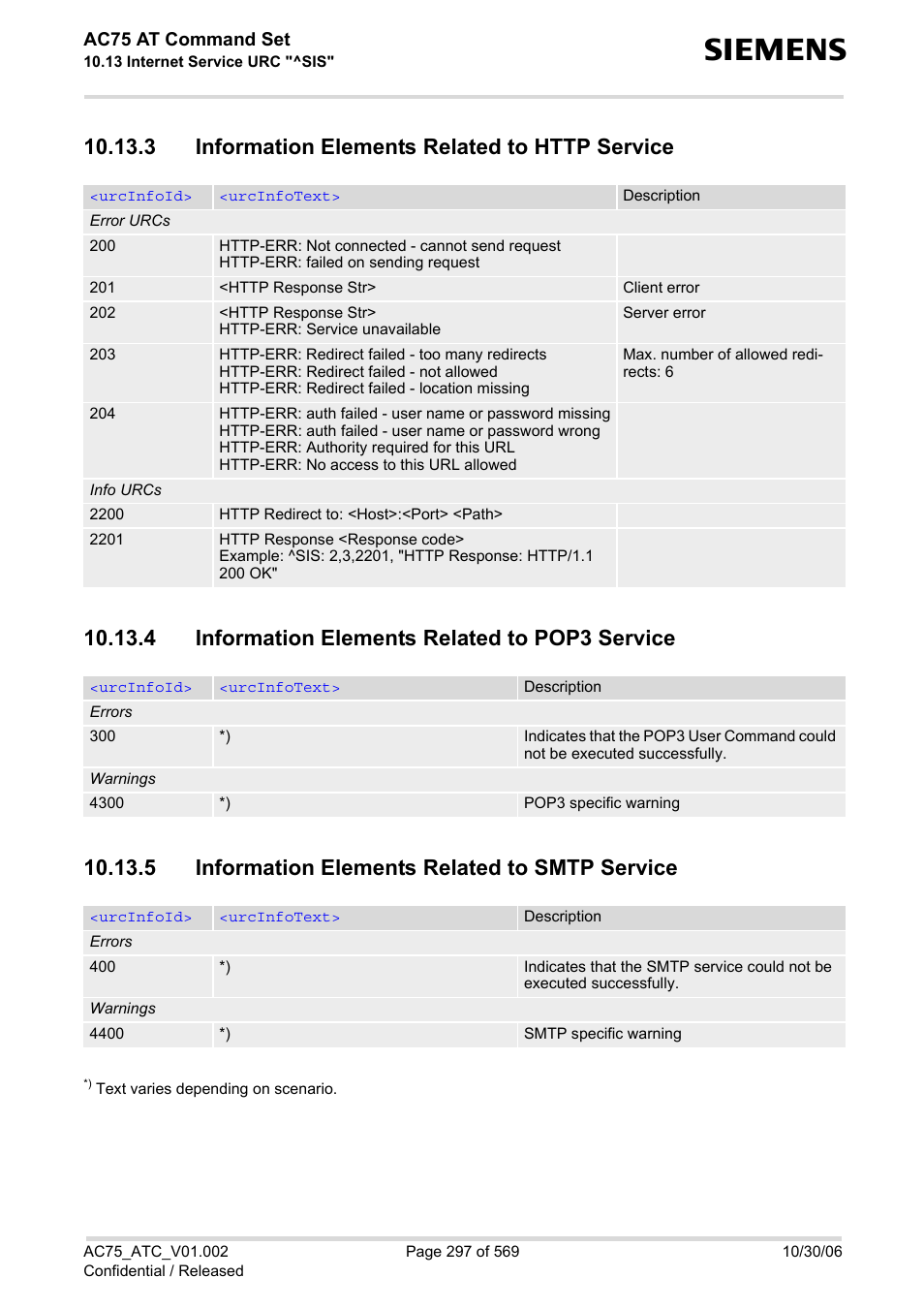 3 information elements related to http service, 4 information elements related to pop3 service, 5 information elements related to smtp service | Siemens AC75 User Manual | Page 297 / 569