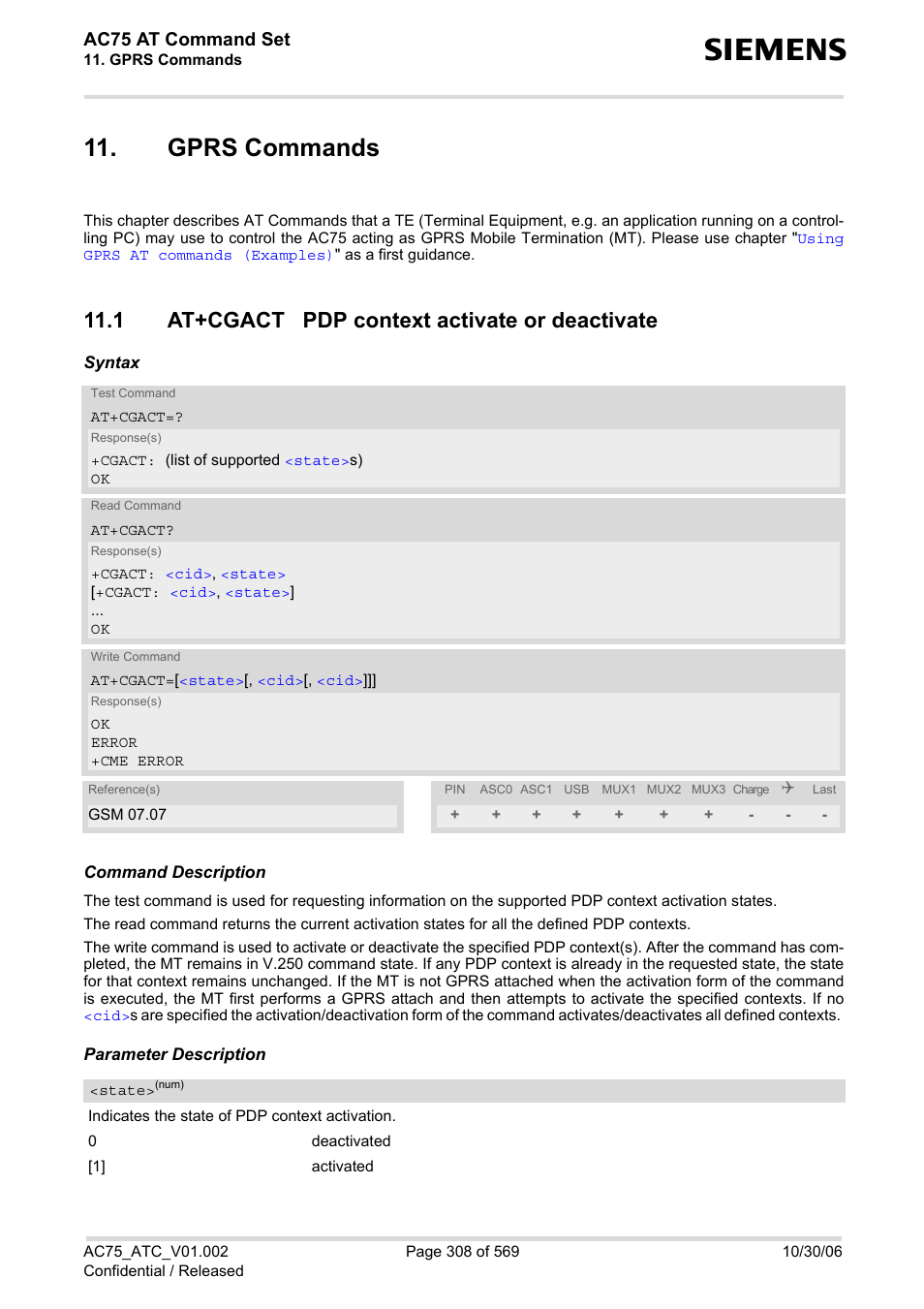 Gprs commands, 1 at+cgact pdp context activate or deactivate, Ac75 at command set | Siemens AC75 User Manual | Page 308 / 569