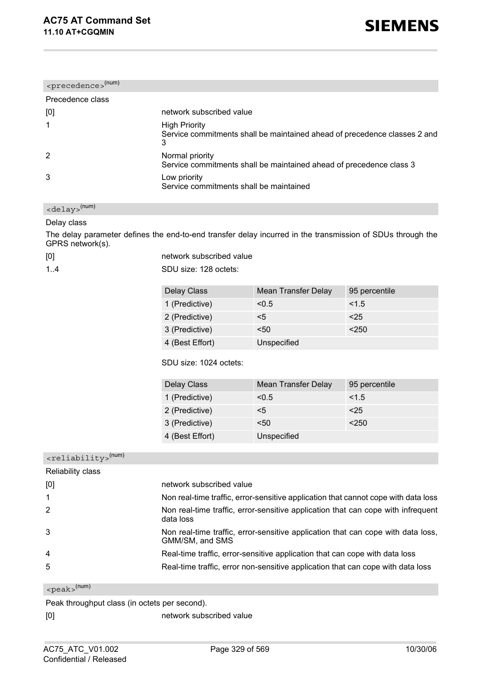 Precedence, Delay, Reliability | S), (list, Peak, Ac75 at command set | Siemens AC75 User Manual | Page 329 / 569