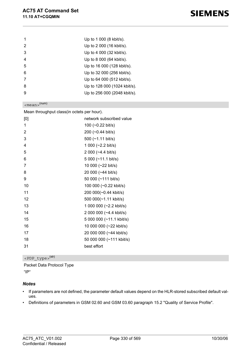 Cgqmin, Pdp_type, Mean | Ac75 at command set | Siemens AC75 User Manual | Page 330 / 569