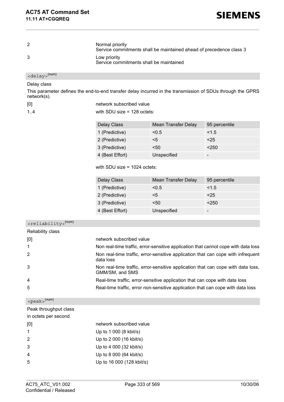 Delay, Reliability, S), (list | Peak, Ac75 at command set | Siemens AC75 User Manual | Page 333 / 569