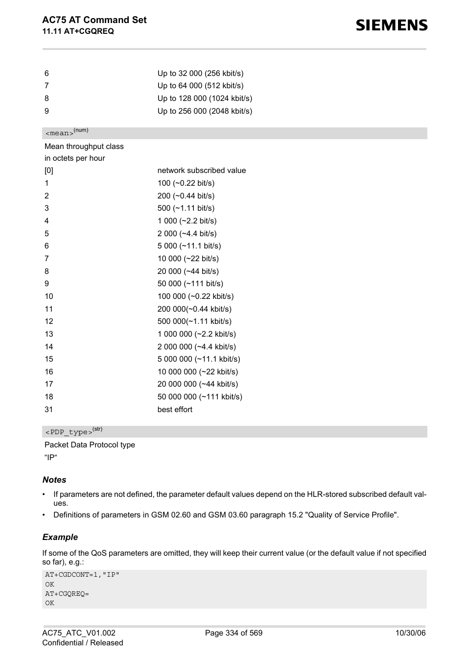 Cgqreq, Pdp_type, Mean | Ac75 at command set | Siemens AC75 User Manual | Page 334 / 569