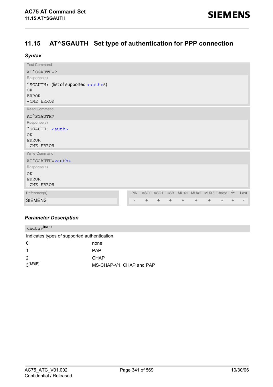 Ac75 at command set | Siemens AC75 User Manual | Page 341 / 569