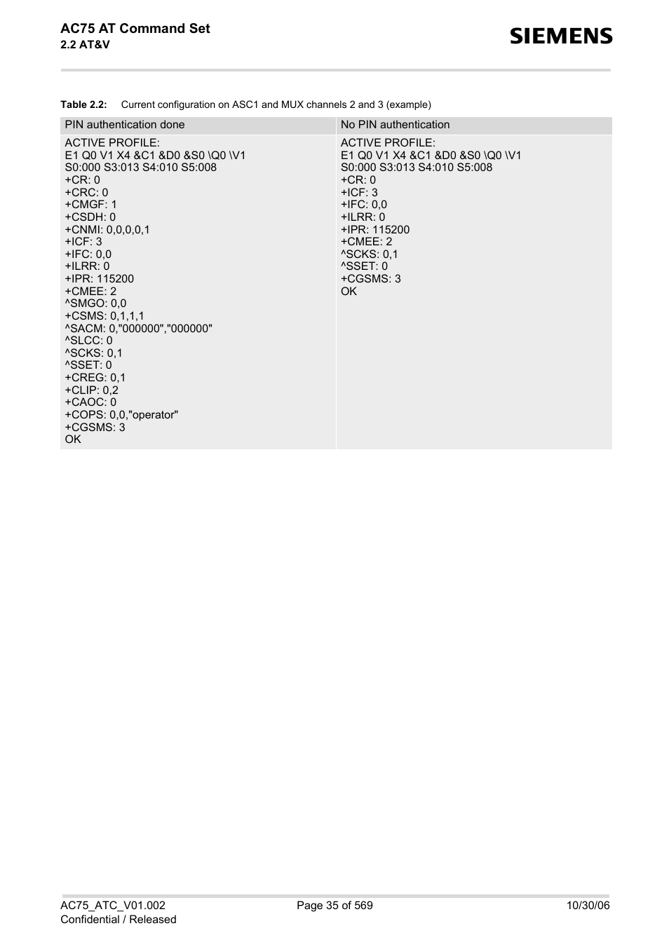 Table 2.2, Ac75 at command set | Siemens AC75 User Manual | Page 35 / 569