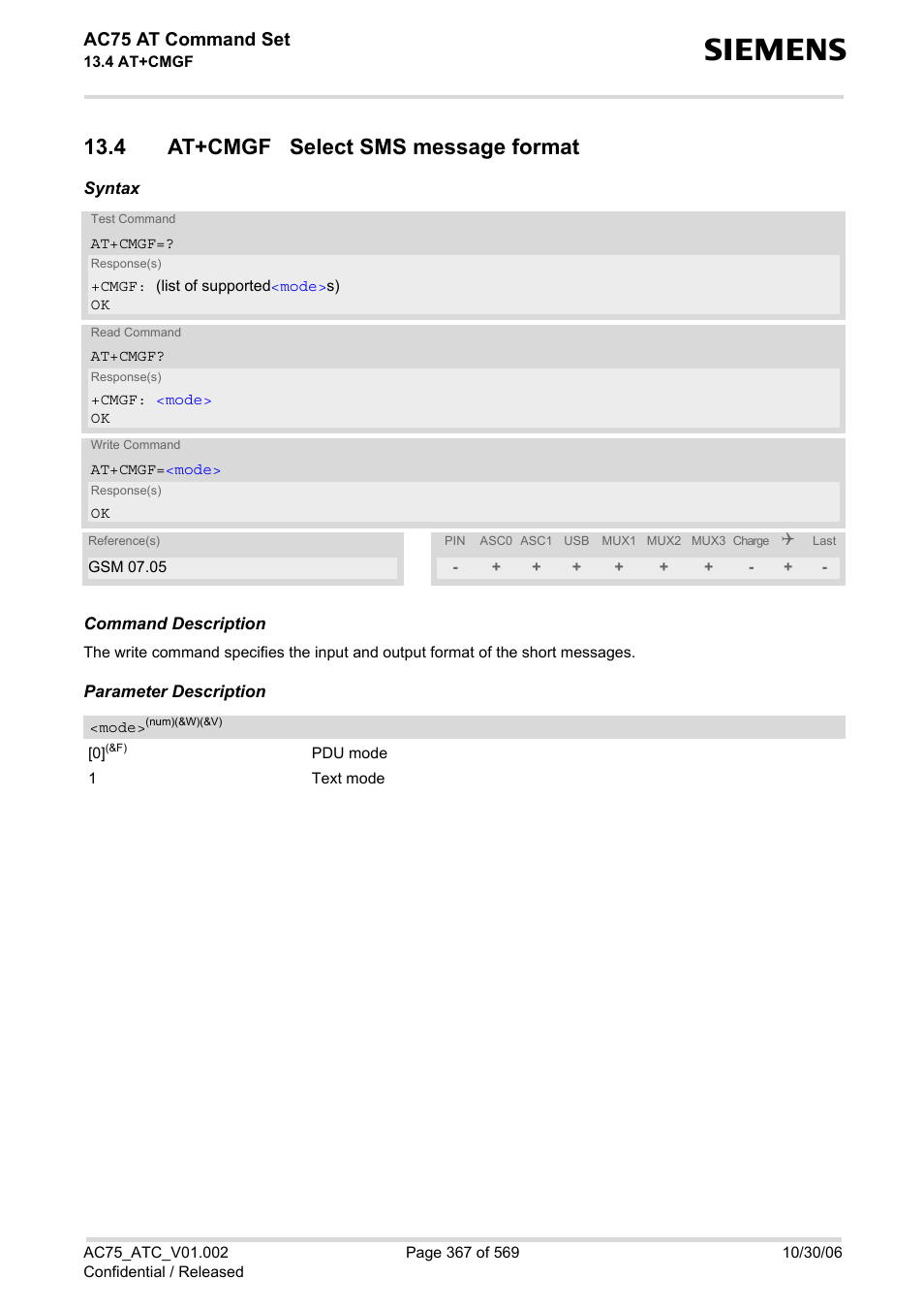 4 at+cmgf select sms message format, At+cmgf, Mode | Ac75 at command set | Siemens AC75 User Manual | Page 367 / 569