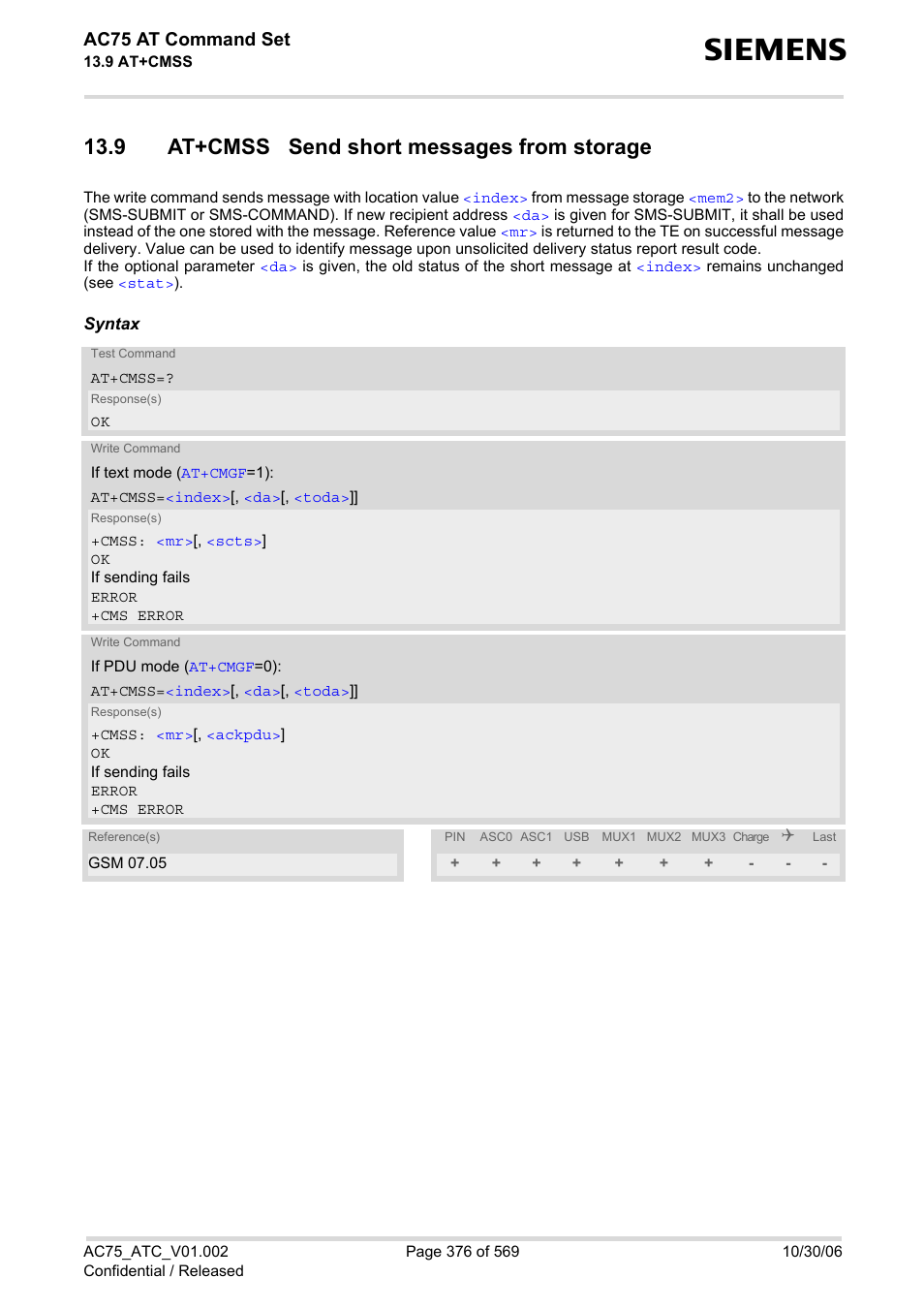 9 at+cmss send short messages from storage, At+cmss, Ac75 at command set | Siemens AC75 User Manual | Page 376 / 569