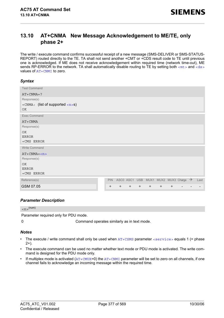 At+cnma, Ac75 at command set | Siemens AC75 User Manual | Page 377 / 569