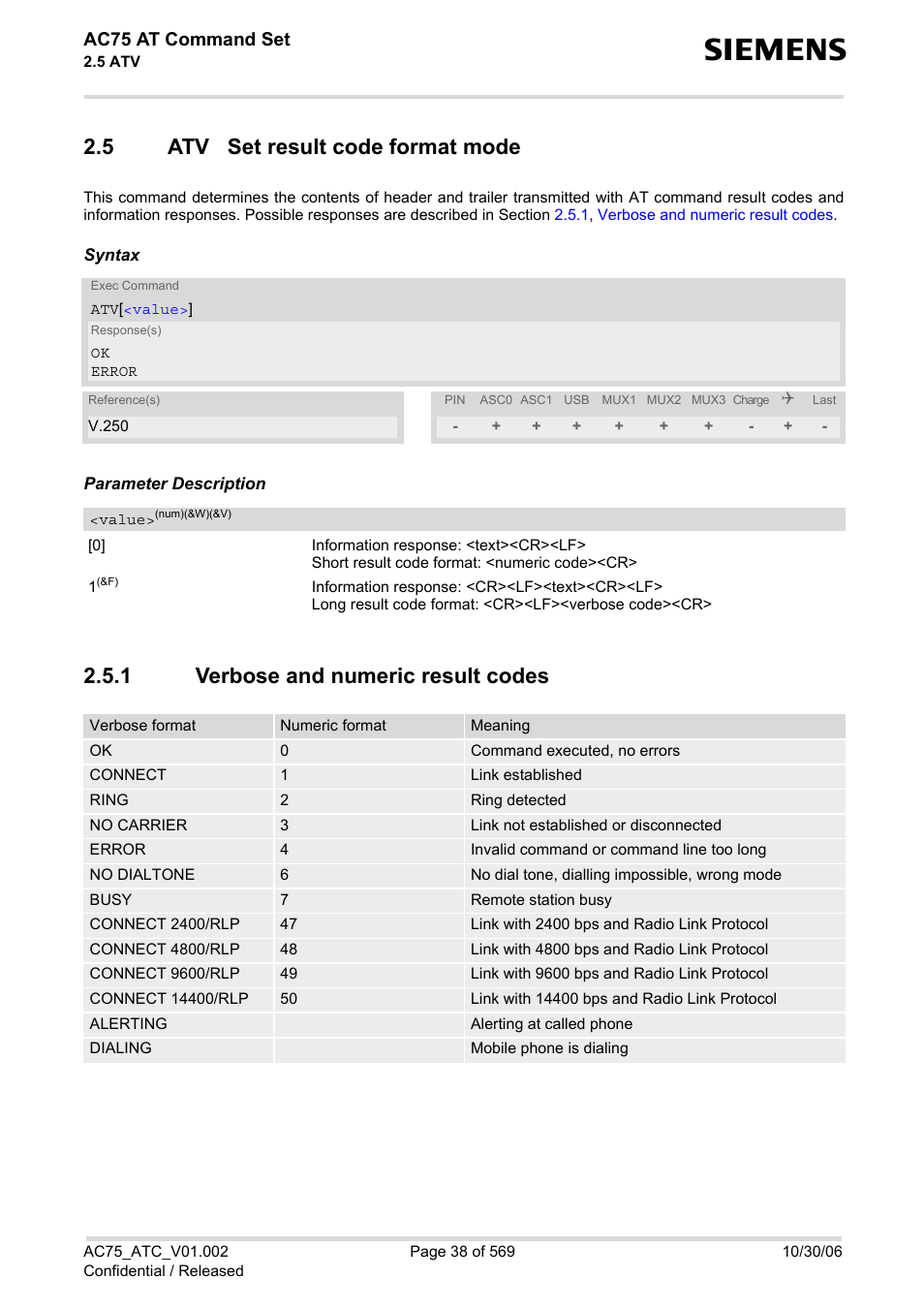 5 atv set result code format mode, 1 verbose and numeric result codes, Atv set result code format mode 2.5.1 | Verbose and numeric result codes, Ac75 at command set | Siemens AC75 User Manual | Page 38 / 569
