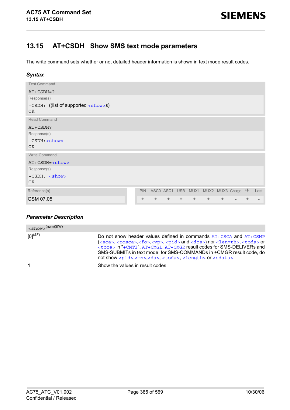 15 at+csdh show sms text mode parameters, At+csdh, Ac75 at command set | Siemens AC75 User Manual | Page 385 / 569