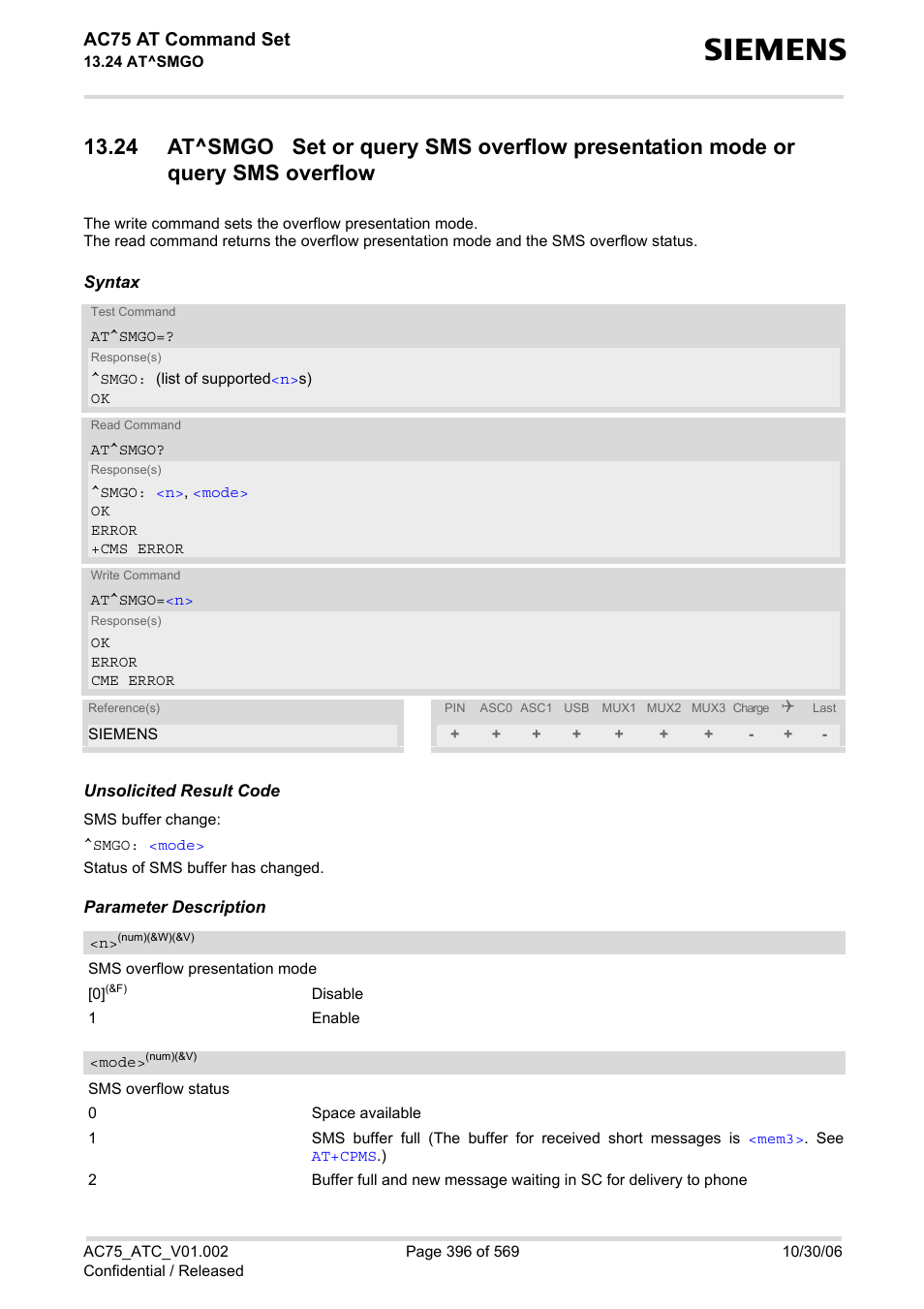 At^smgo, Ac75 at command set | Siemens AC75 User Manual | Page 396 / 569