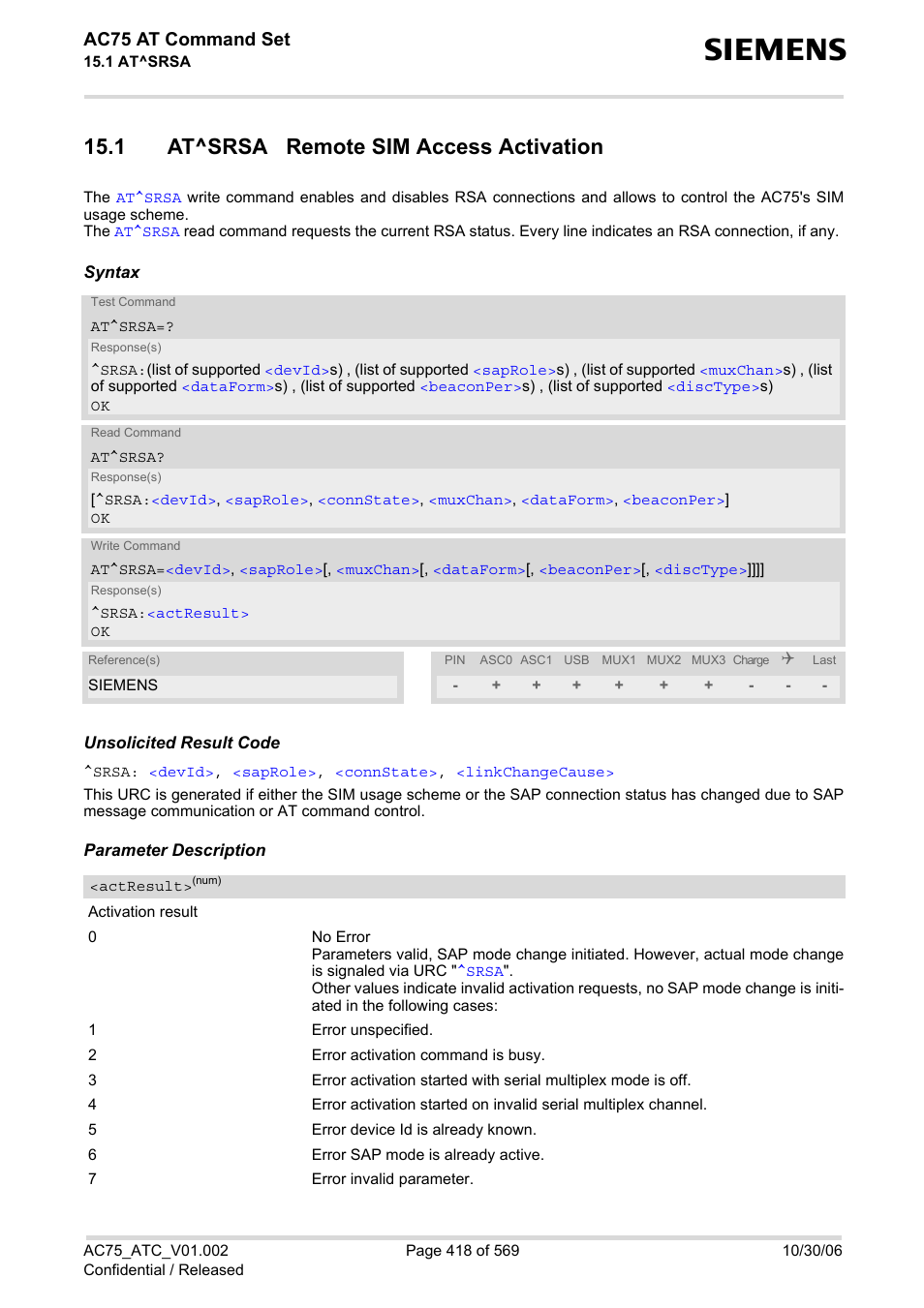 1 at^srsa remote sim access activation, At^srsa, Ac75 at command set | Siemens AC75 User Manual | Page 418 / 569