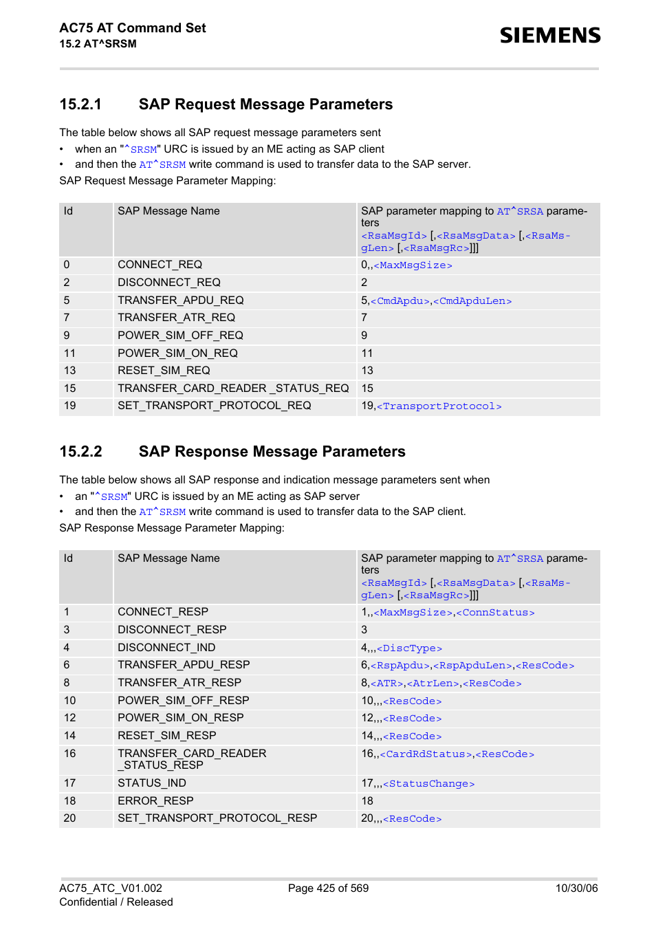 1 sap request message parameters, 2 sap response message parameters, Sap request message parameters | Sap response message parameters, Sap response mes, Sage parameters, Ac75 at command set | Siemens AC75 User Manual | Page 425 / 569