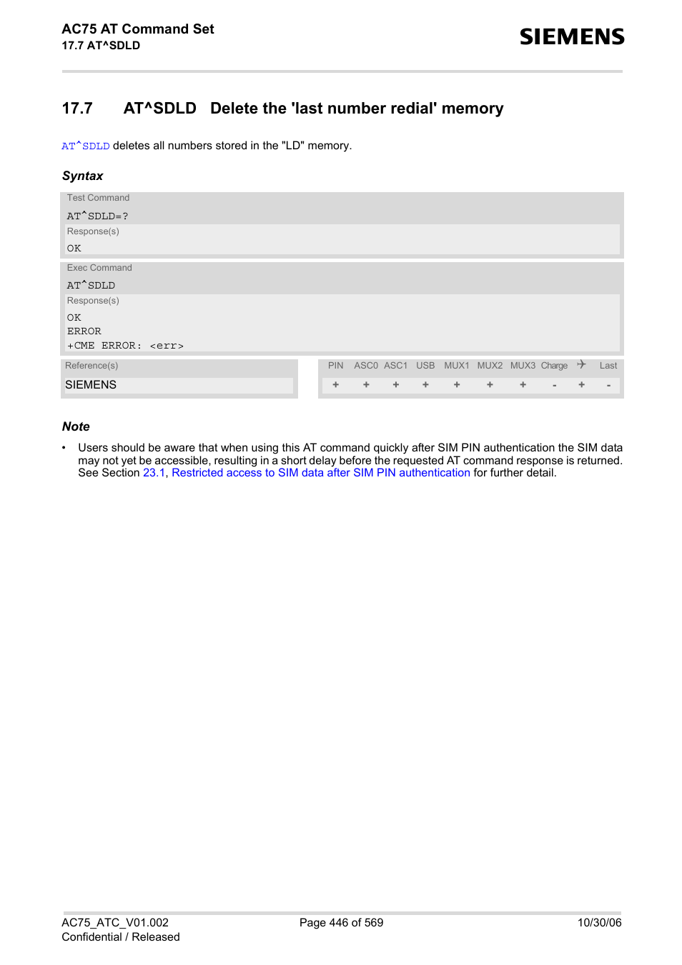 7 at^sdld delete the 'last number redial' memory, At^sdld, Ac75 at command set | Siemens AC75 User Manual | Page 446 / 569