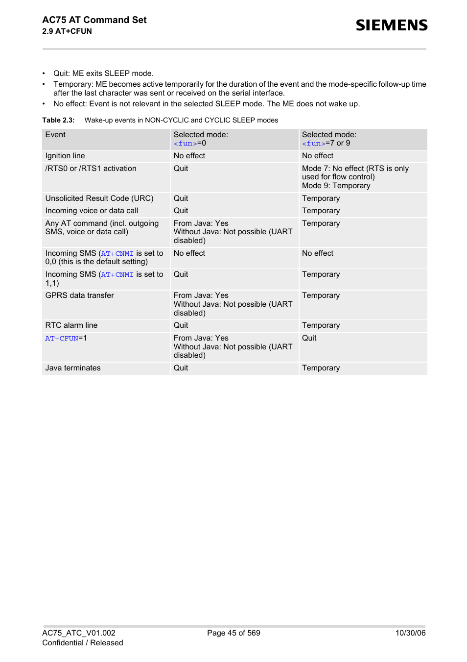 Table 2.3, Ac75 at command set | Siemens AC75 User Manual | Page 45 / 569