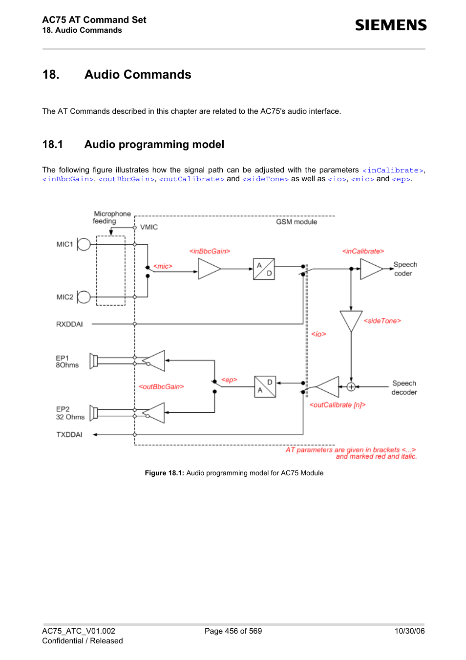 Audio commands, 1 audio programming model, Audio commands 18.1 audio programming model | Figure 18.1, Audio programming model for ac75 module | Siemens AC75 User Manual | Page 456 / 569