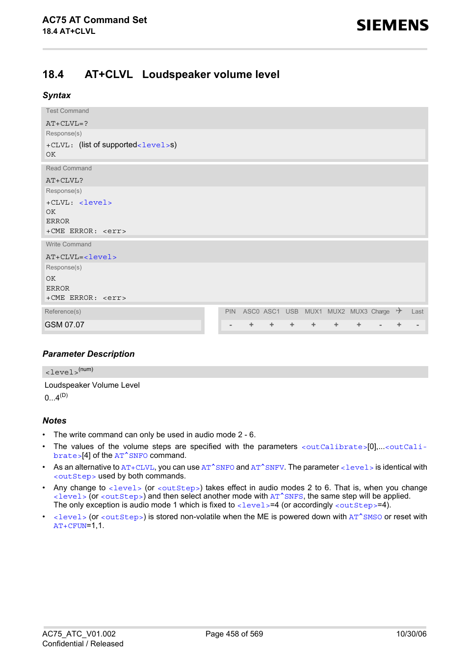 4 at+clvl loudspeaker volume level, Ac75 at command set | Siemens AC75 User Manual | Page 458 / 569