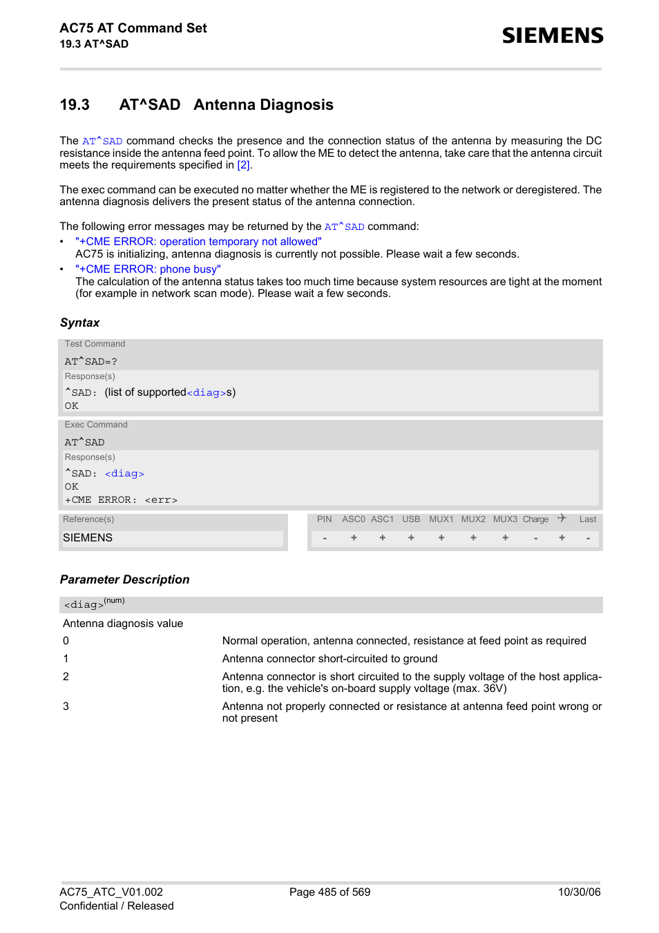 3 at^sad antenna diagnosis, Ac75 at command set | Siemens AC75 User Manual | Page 485 / 569