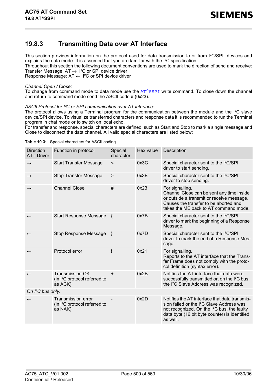 3 transmitting data over at interface, Transmitting data over at interface, Table 19.3 | Special characters for ascii coding, Ac75 at command set | Siemens AC75 User Manual | Page 500 / 569