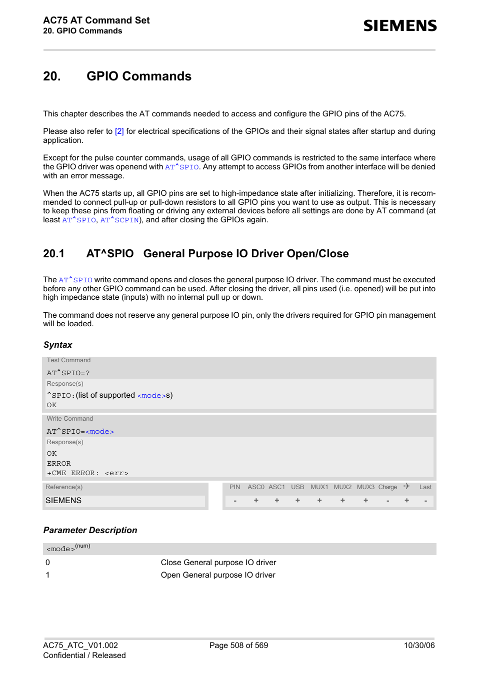 Gpio commands, 1 at^spio general purpose io driver open/close, Ac75 at command set | Siemens AC75 User Manual | Page 508 / 569