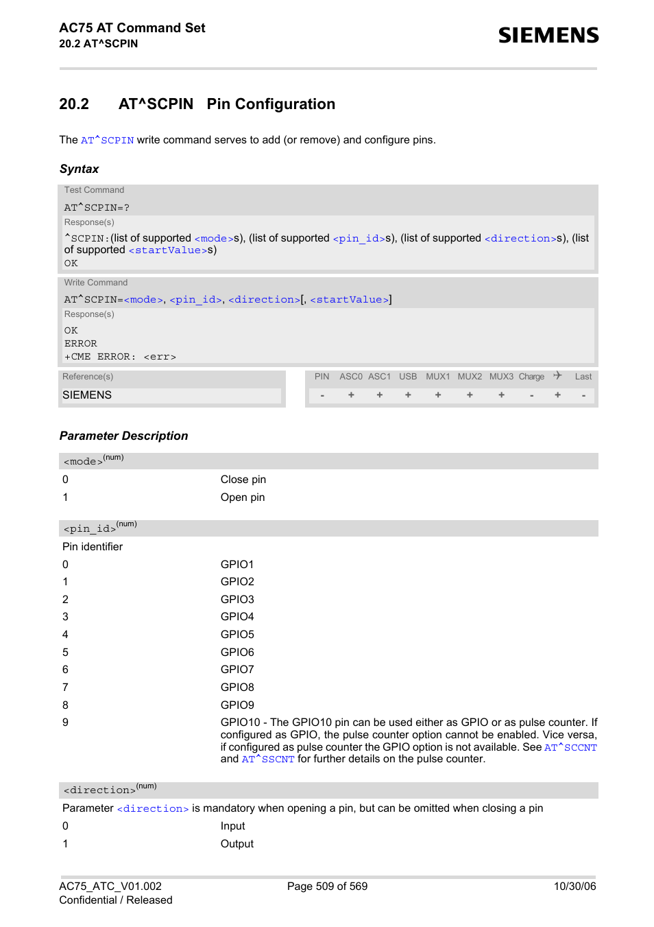 2 at^scpin pin configuration, At^scpin, Ac75 at command set | Siemens AC75 User Manual | Page 509 / 569