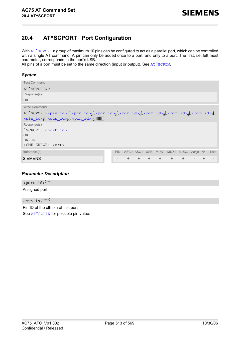 4 at^scport port configuration, At^scport, Polling is | Pin_id, Port_id, High for, Ac75 at command set | Siemens AC75 User Manual | Page 513 / 569