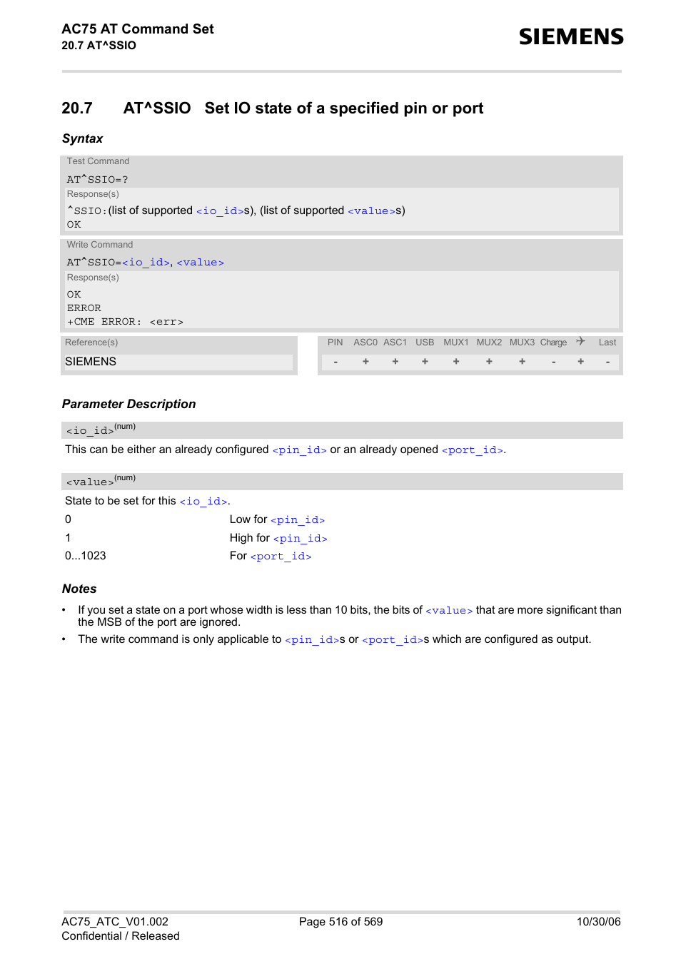 7 at^ssio set io state of a specified pin or port, Ac75 at command set | Siemens AC75 User Manual | Page 516 / 569