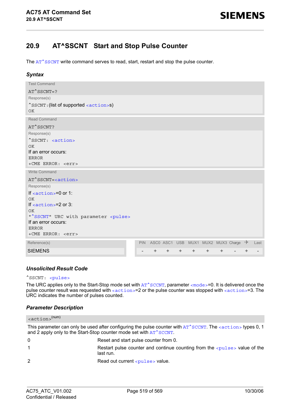 9 at^sscnt start and stop pulse counter, At^sscnt, Action | Ac75 at command set | Siemens AC75 User Manual | Page 519 / 569