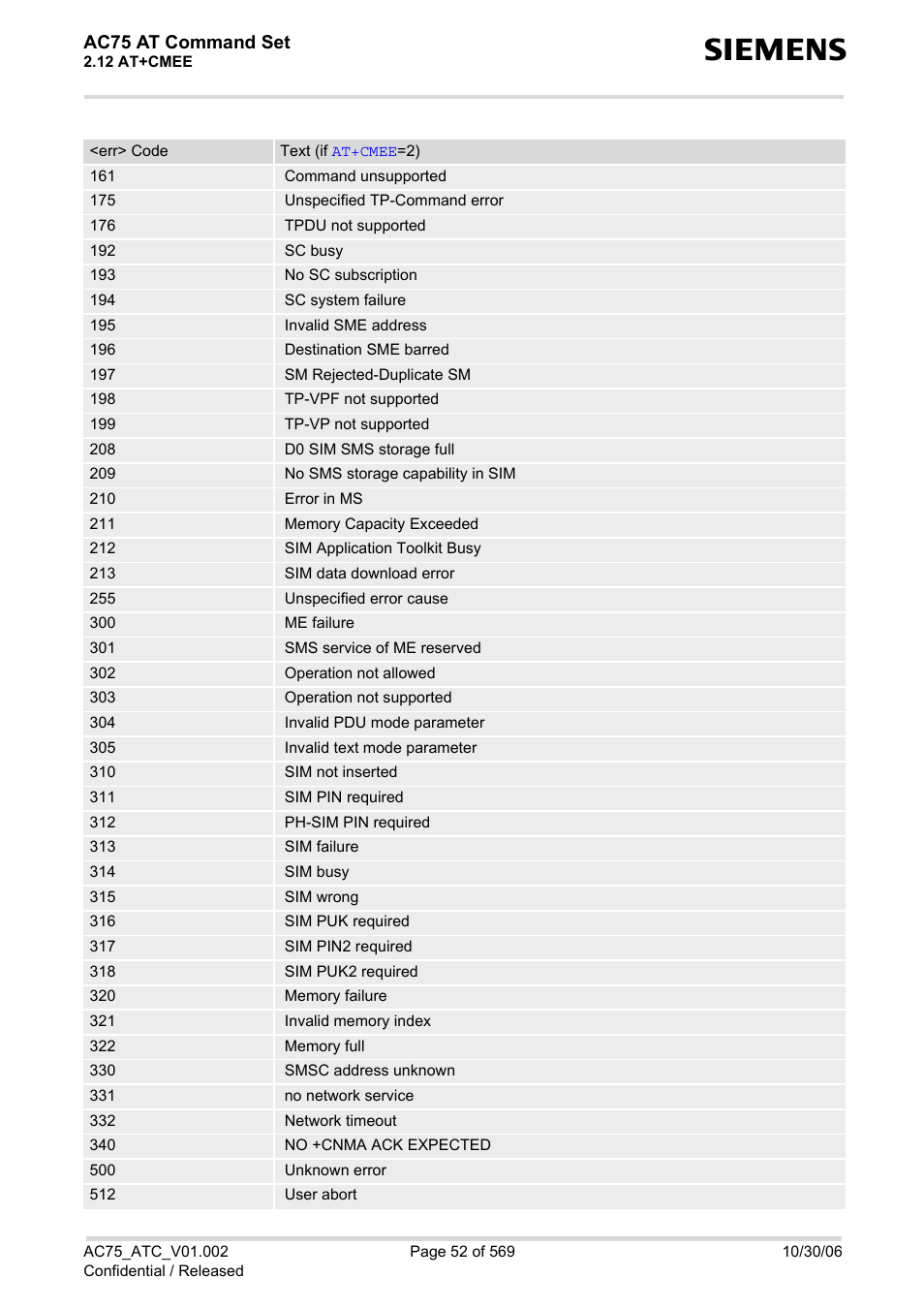 Ac75 at command set | Siemens AC75 User Manual | Page 52 / 569