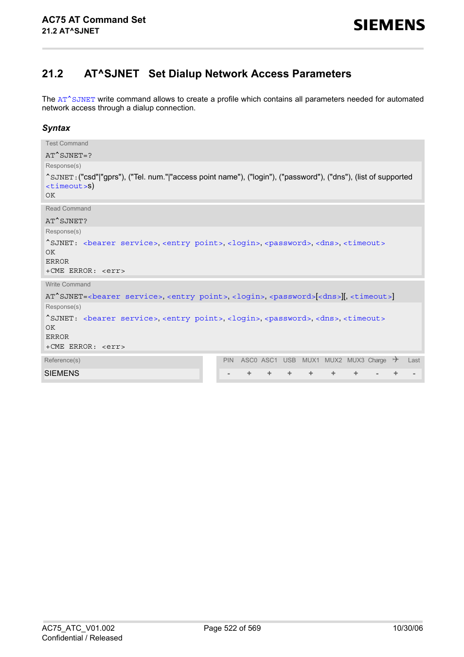 2 at^sjnet set dialup network access parameters, Ac75 at command set | Siemens AC75 User Manual | Page 522 / 569