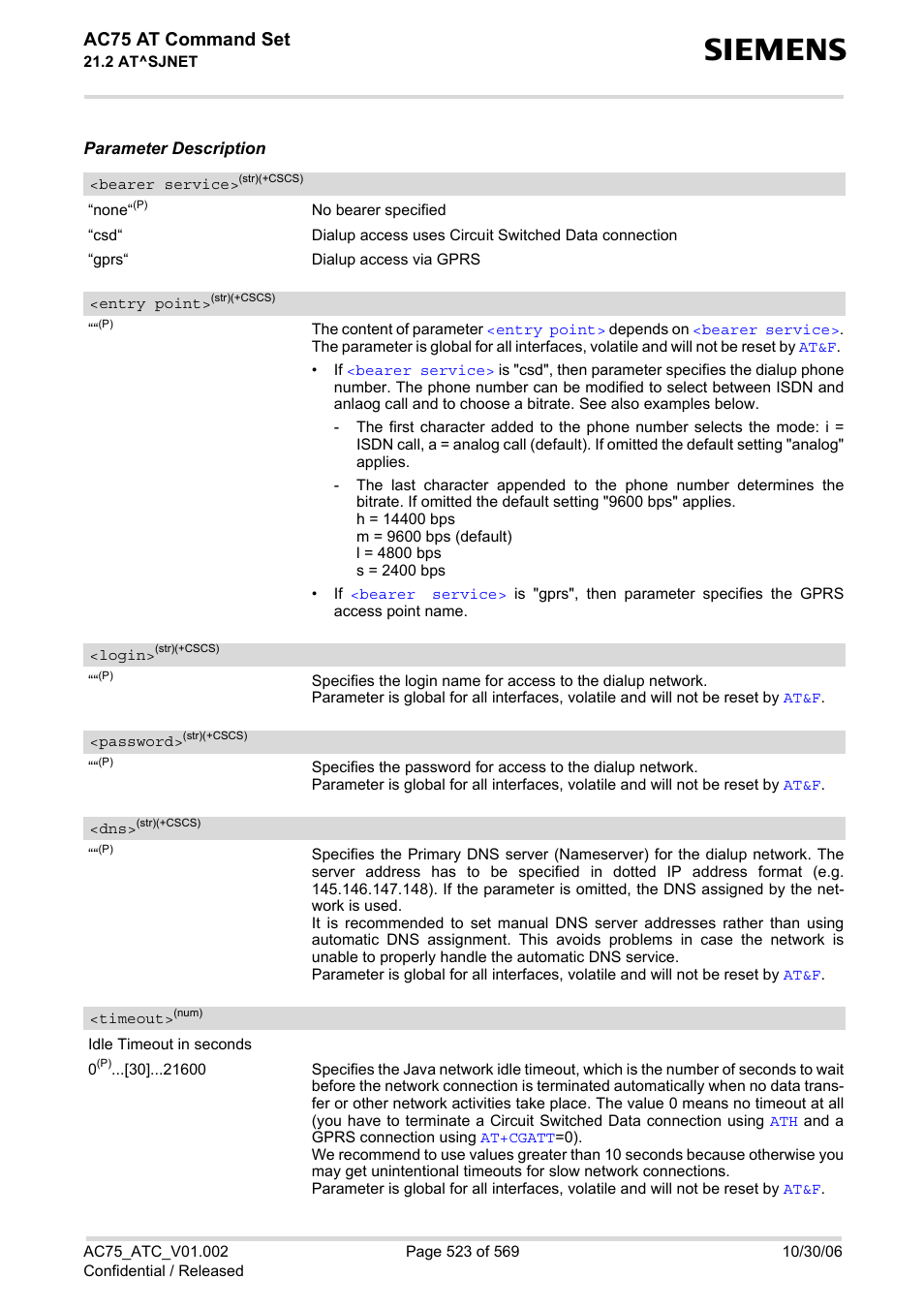 Timeout, Bearer service, Entry point | Login, Password, At^sjnet, Ac75 at command set | Siemens AC75 User Manual | Page 523 / 569