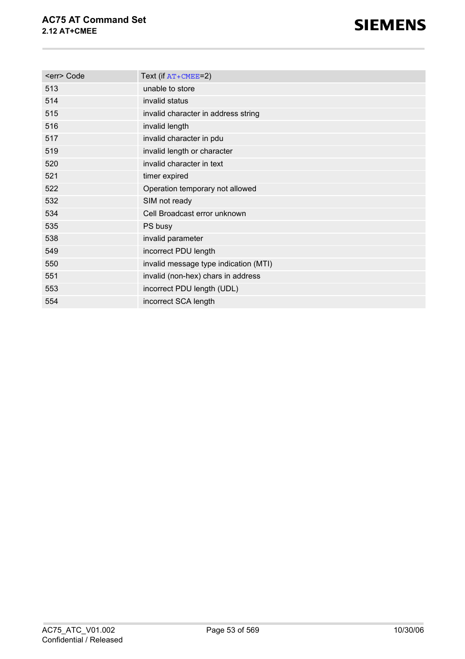 Ac75 at command set | Siemens AC75 User Manual | Page 53 / 569