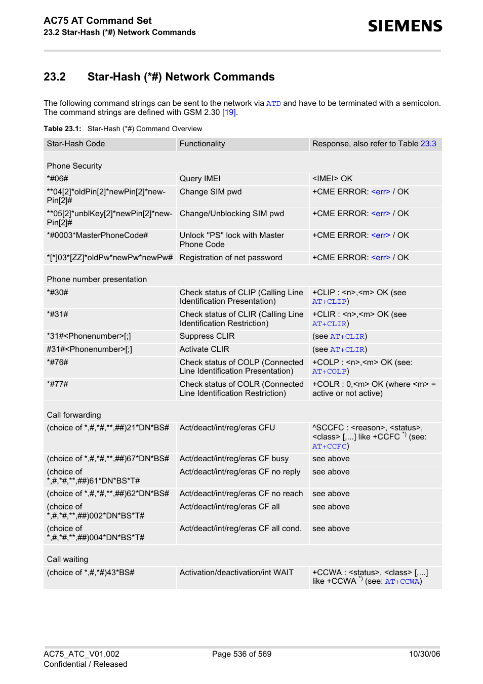 2 star-hash (*#) network commands, Table 23.1, Star-hash (*#) command overview | Star-hash (*#) network commands, For a complete list, Ac75 at command set | Siemens AC75 User Manual | Page 536 / 569