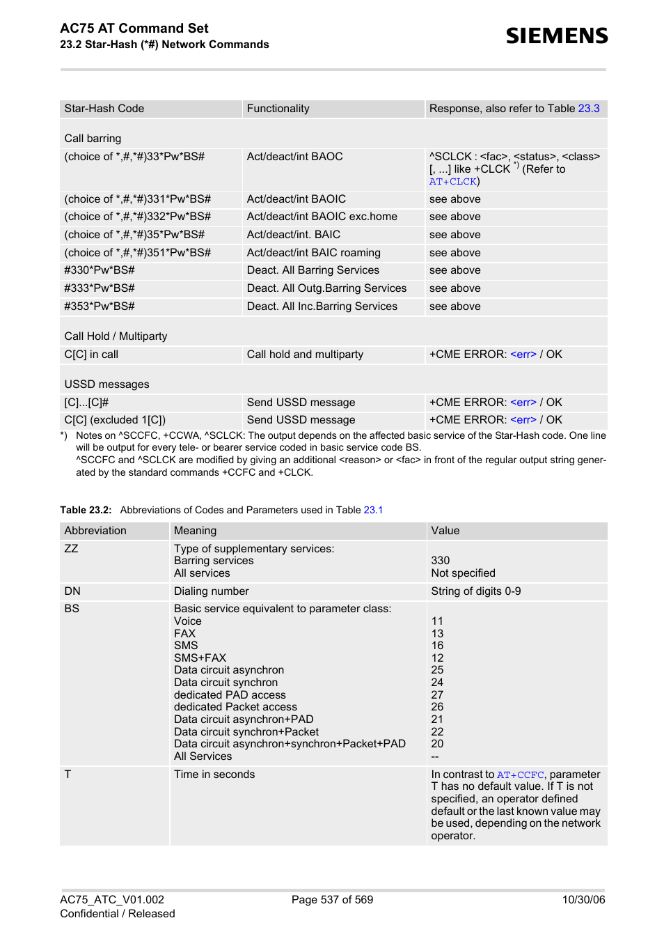 Table 23.2, Ac75 at command set | Siemens AC75 User Manual | Page 537 / 569