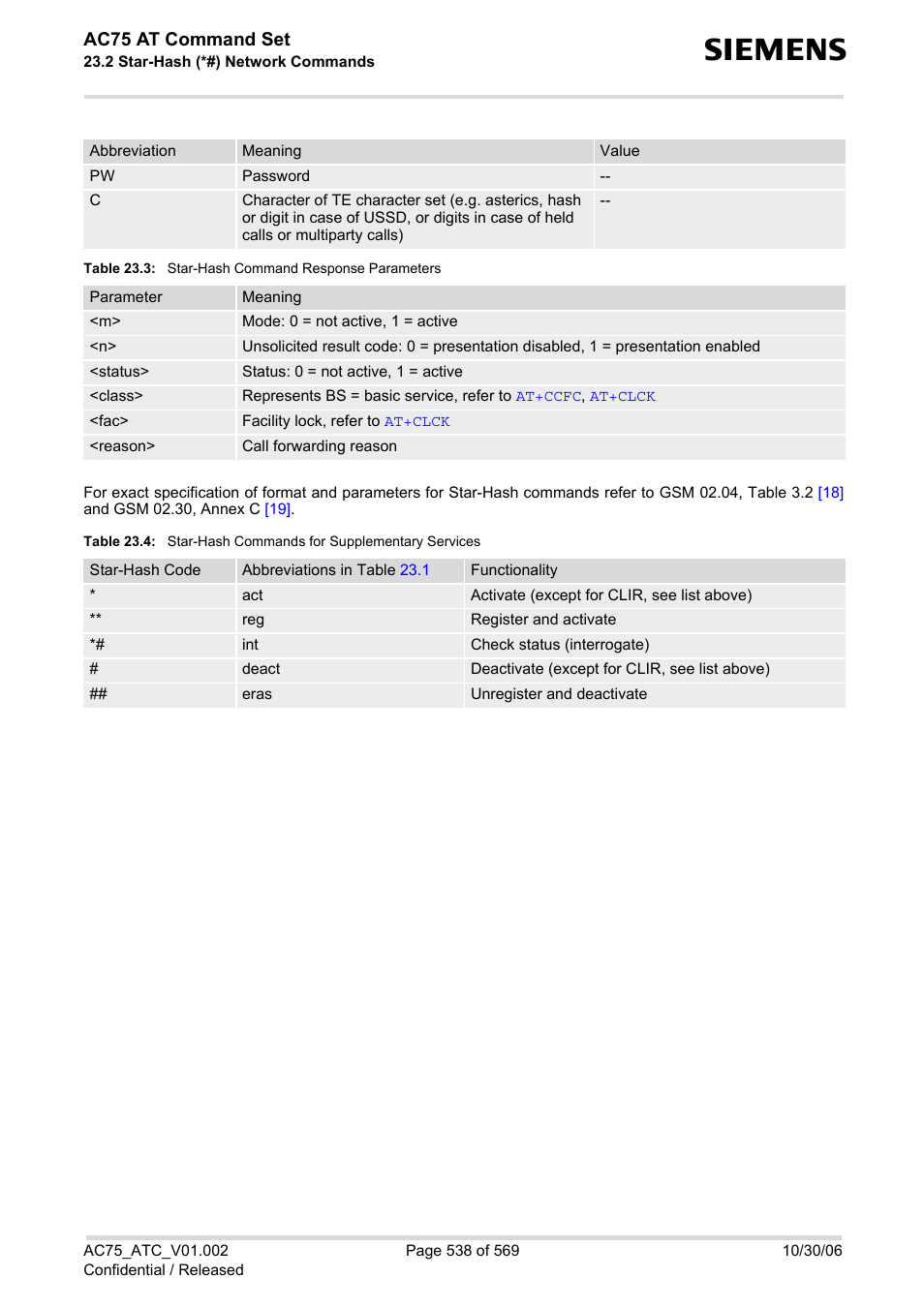 Table 23.3, Star-hash command response parameters, Table 23.4 | Star-hash commands for supplementary services, Ac75 at command set | Siemens AC75 User Manual | Page 538 / 569