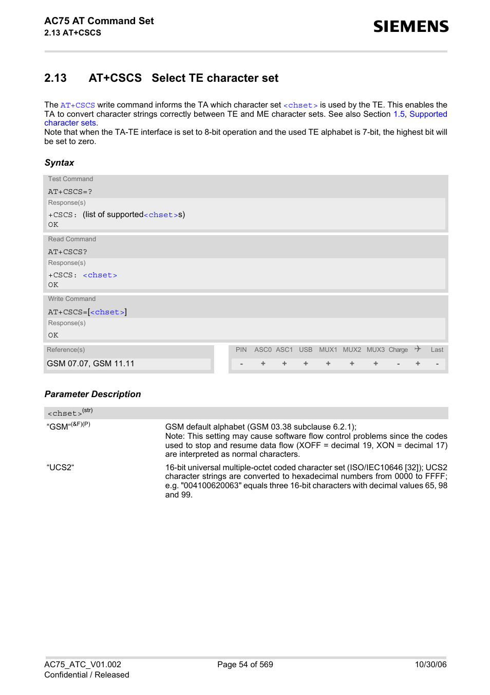 13 at+cscs select te character set, Chset, At+cscs | For details), Ac75 at command set | Siemens AC75 User Manual | Page 54 / 569