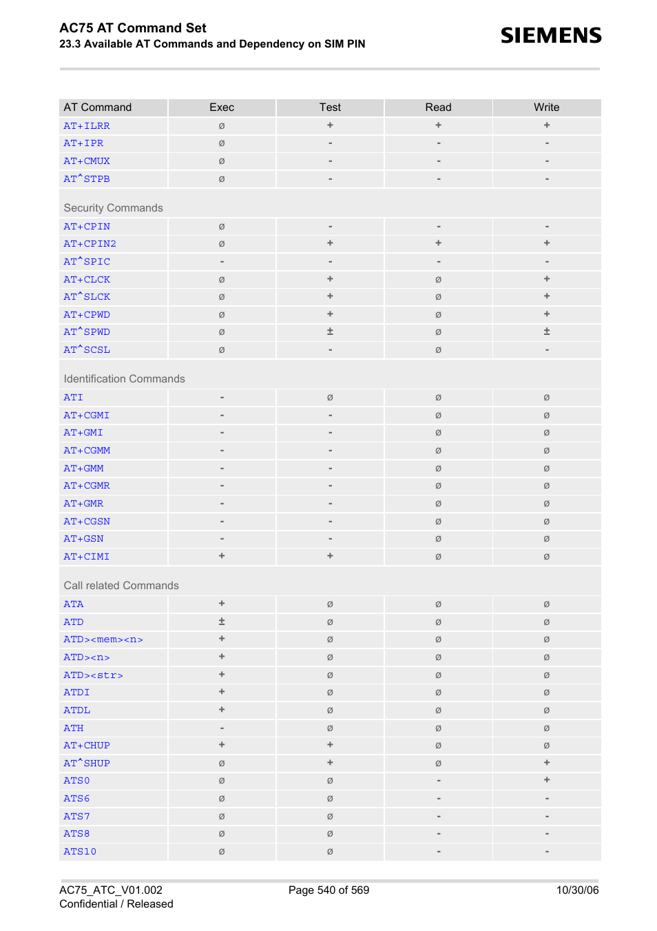 Ac75 at command set | Siemens AC75 User Manual | Page 540 / 569