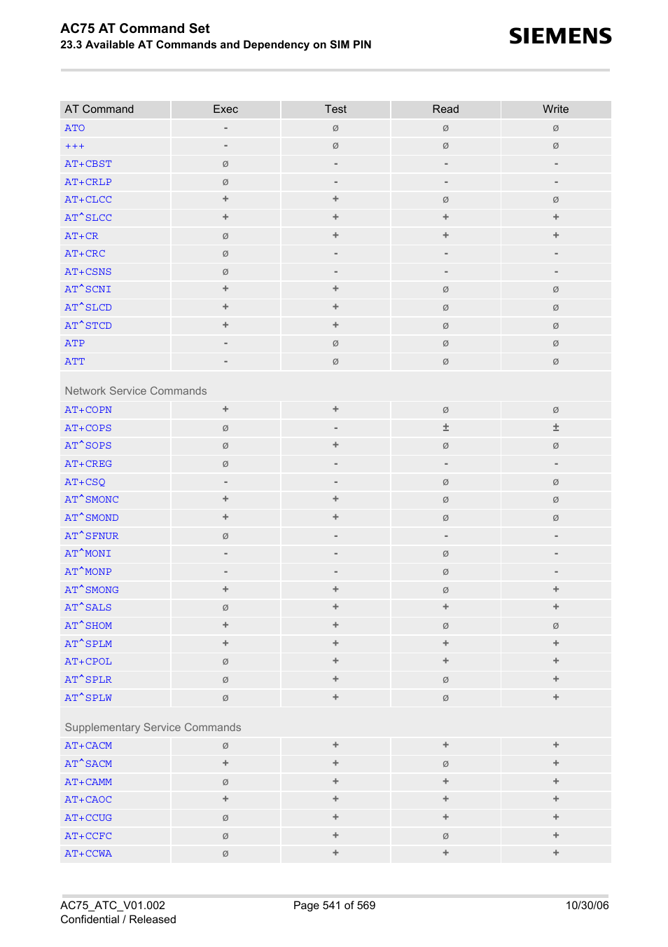 Ac75 at command set | Siemens AC75 User Manual | Page 541 / 569