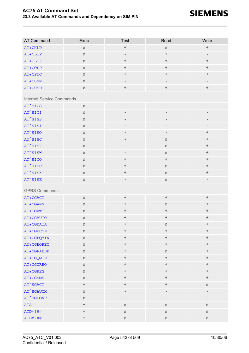 Ac75 at command set | Siemens AC75 User Manual | Page 542 / 569