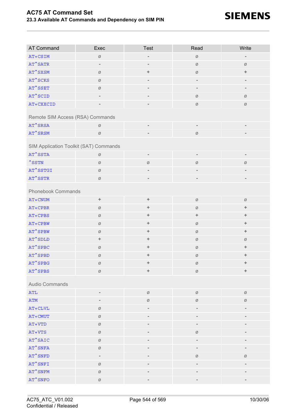 Ac75 at command set | Siemens AC75 User Manual | Page 544 / 569