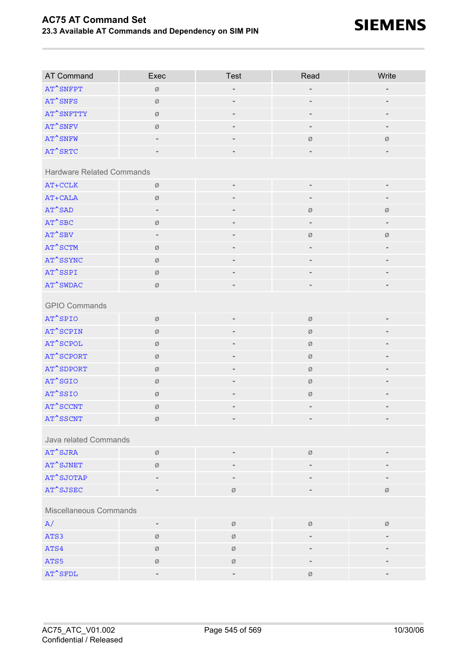 Ac75 at command set | Siemens AC75 User Manual | Page 545 / 569