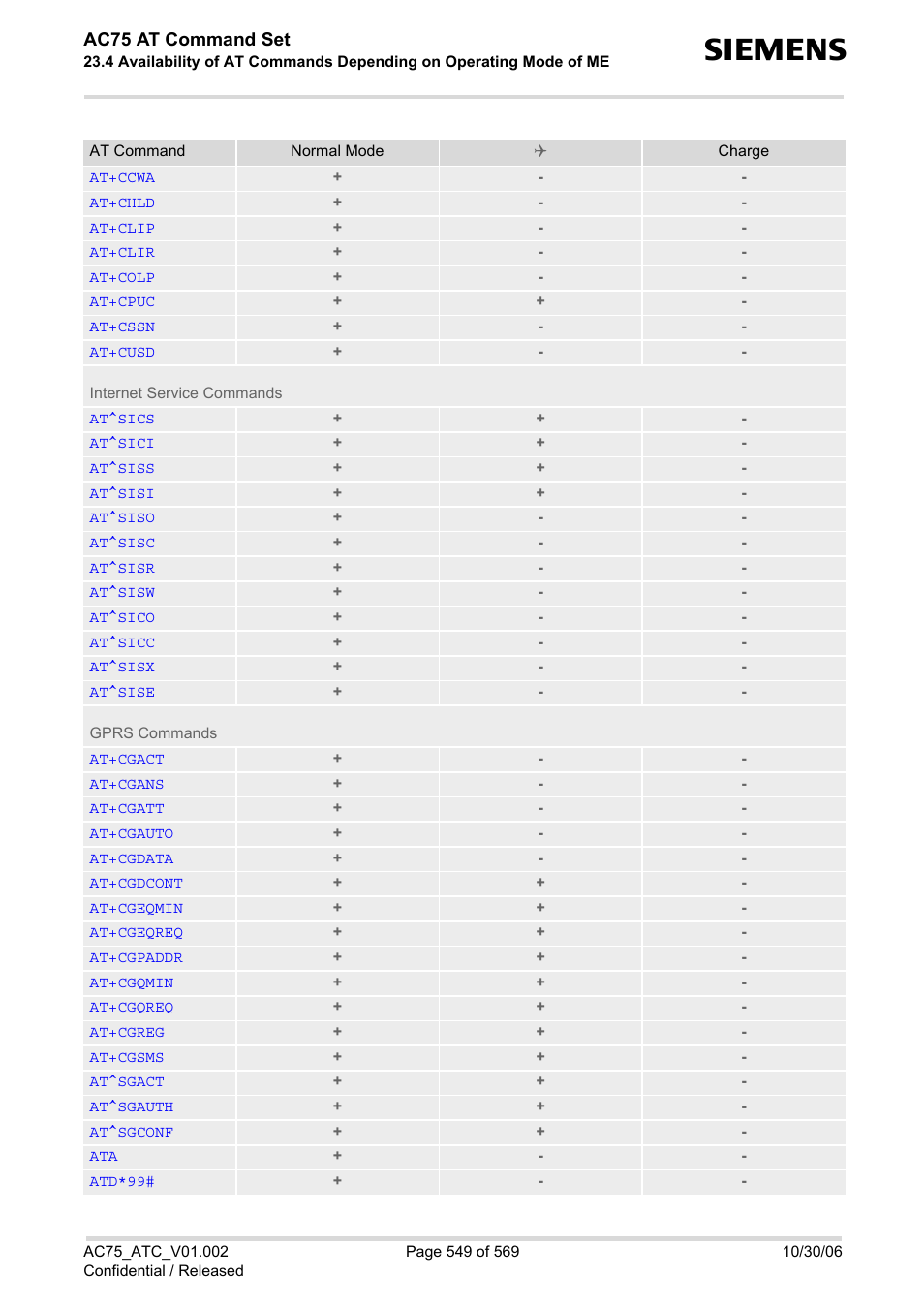 Ac75 at command set | Siemens AC75 User Manual | Page 549 / 569