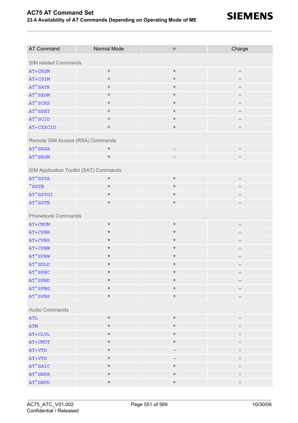 Ac75 at command set | Siemens AC75 User Manual | Page 551 / 569