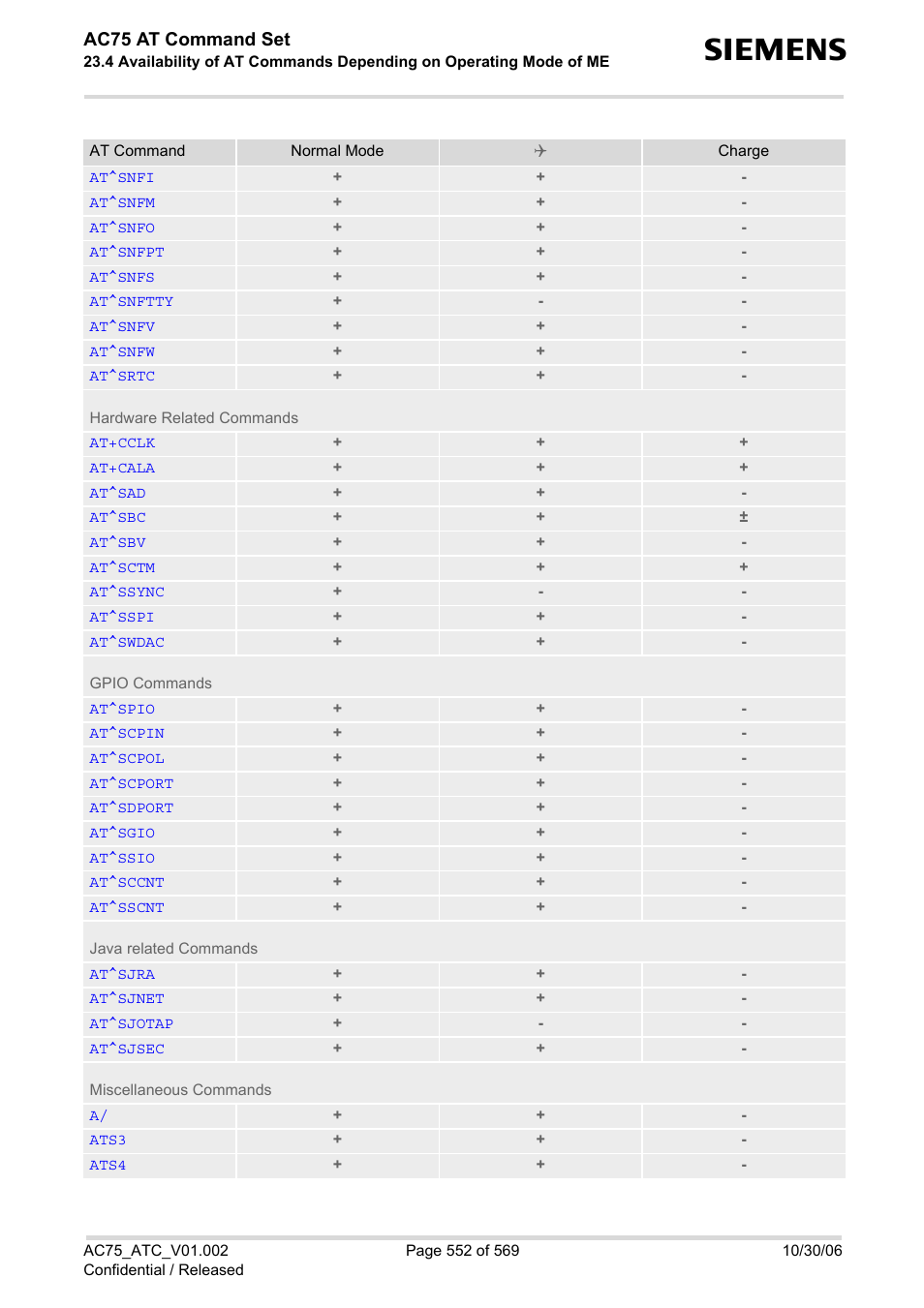 Ac75 at command set | Siemens AC75 User Manual | Page 552 / 569