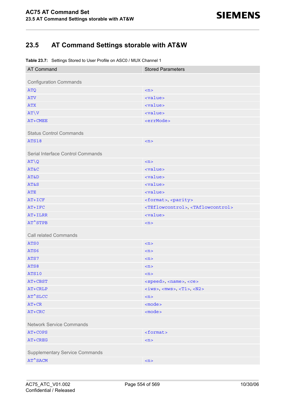 5 at command settings storable with at&w, Table 23.7, At command settings stor | Able with at&w, Ac75 at command set | Siemens AC75 User Manual | Page 554 / 569