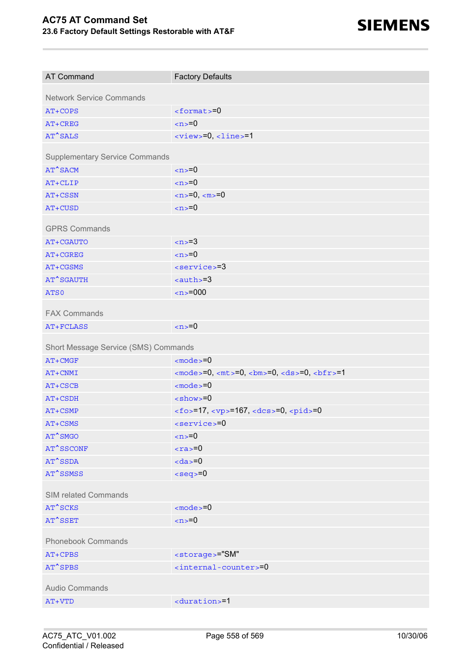 Ac75 at command set | Siemens AC75 User Manual | Page 558 / 569