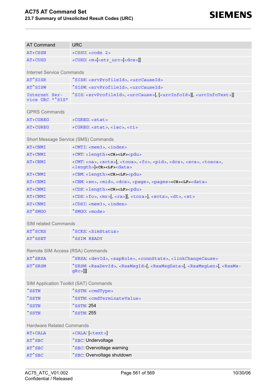 Ac75 at command set | Siemens AC75 User Manual | Page 561 / 569