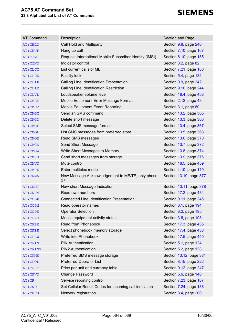 Ac75 at command set | Siemens AC75 User Manual | Page 564 / 569